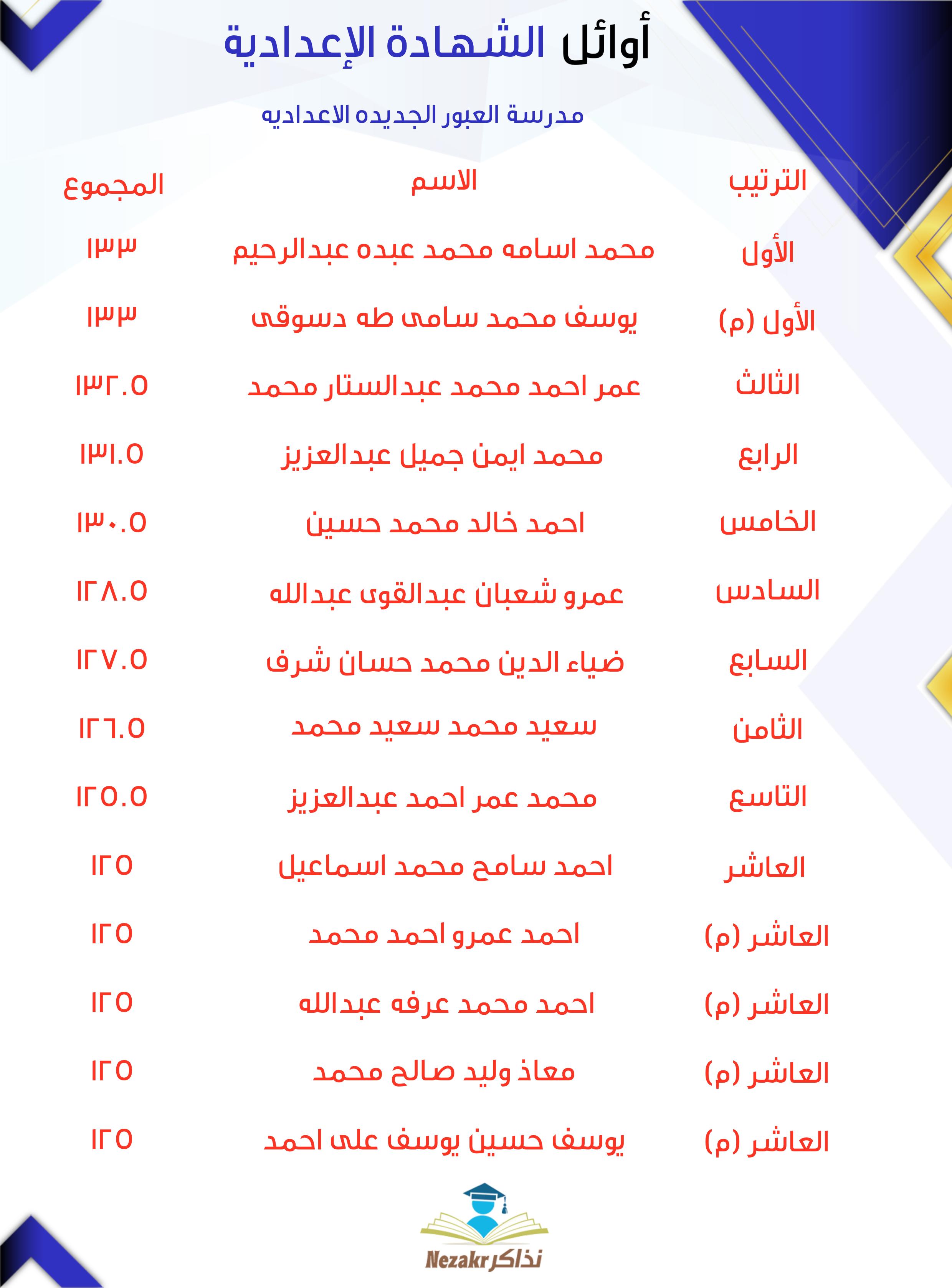 قائمة الأوائل  